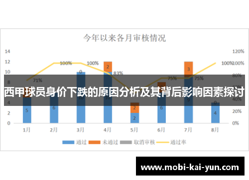 西甲球员身价下跌的原因分析及其背后影响因素探讨