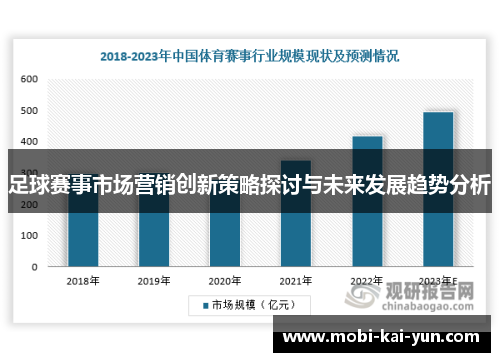 足球赛事市场营销创新策略探讨与未来发展趋势分析