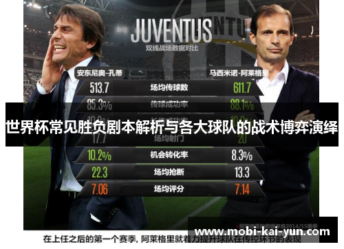 世界杯常见胜负剧本解析与各大球队的战术博弈演绎