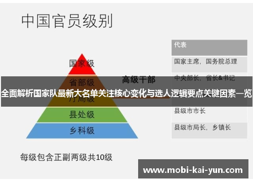 全面解析国家队最新大名单关注核心变化与选人逻辑要点关键因素一览